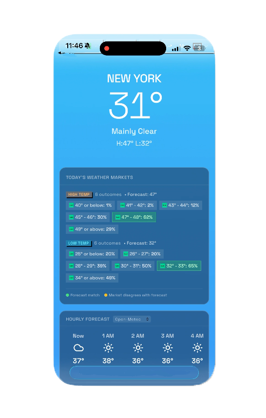 Weather Markets Interface